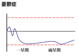 從聖經神學看盼望（溫偉耀博士） (圖1)