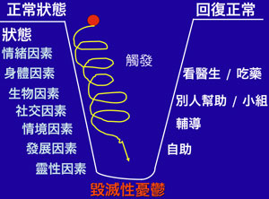 從聖經神學看盼望（溫偉耀博士） (圖1)