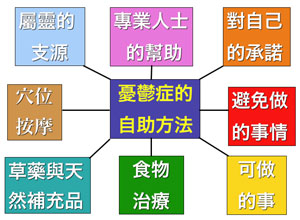 從聖經神學看盼望（溫偉耀博士） (圖1)