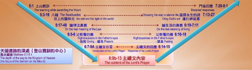 主禱文:我們在天上的父(張恩年牧師)2016.6.12